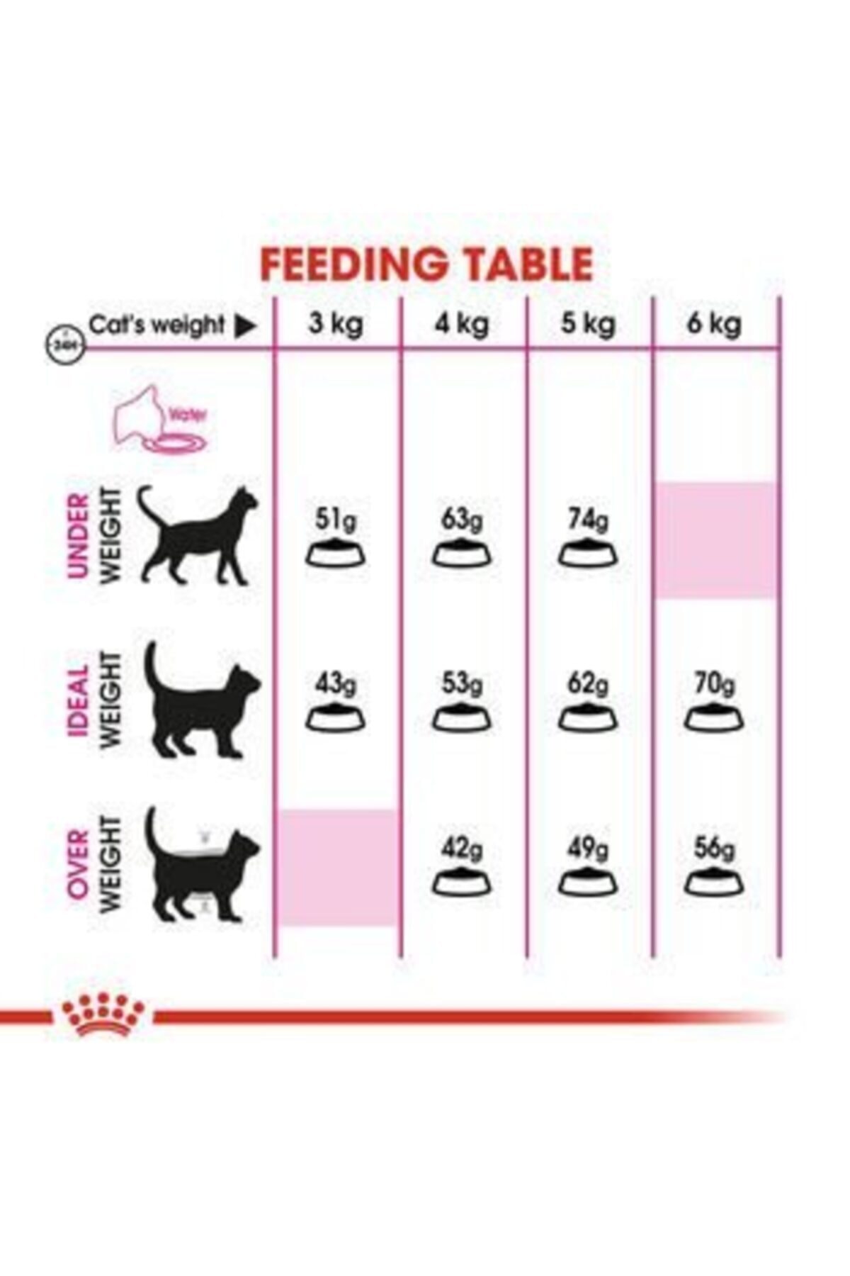 Alternative view of Royal Canin savour Exigent 35 30 Seçici Kedi Kuru Mama 2 Kg