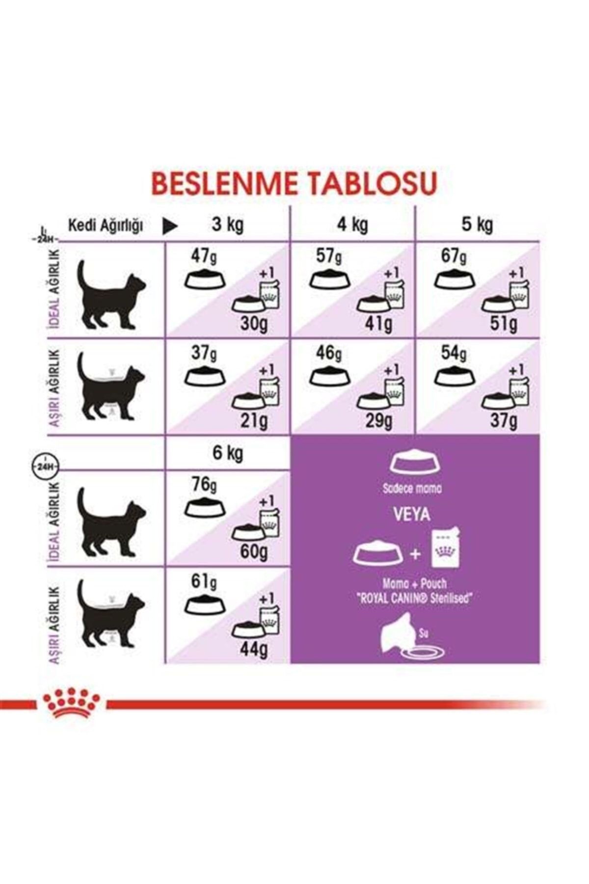 Royal Canin Sterilised Kısırlaştırılmış Yetişkin Kedi Maması 2 kg - Görsel 3
